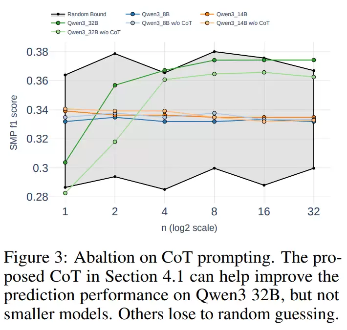 当 AI 下场炒 A 股，「推理」成了新的直觉