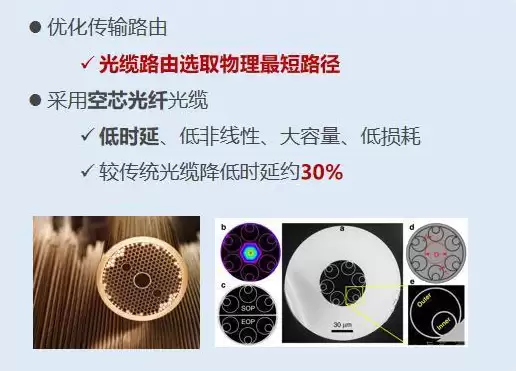 中国电信打造！全球最长商用空芯光缆全程贯通