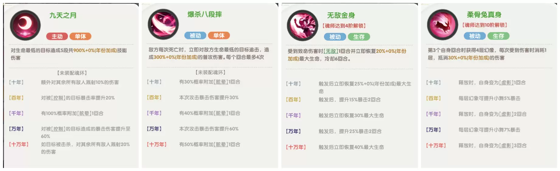 口袋斗罗大陆小舞角色介绍