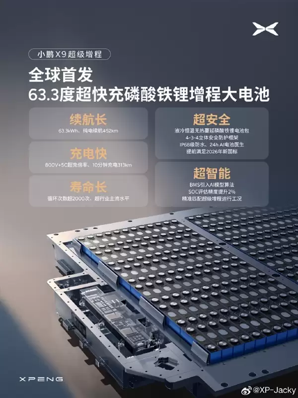 99%新车已采用!小鹏高管:创业至今磷酸铁锂电池零自燃