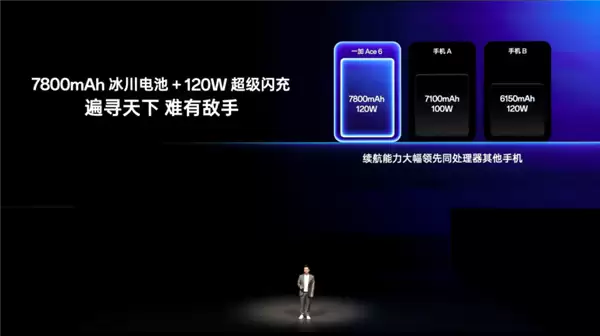 史上最强Ace!一加Ace 6发布:2599元起