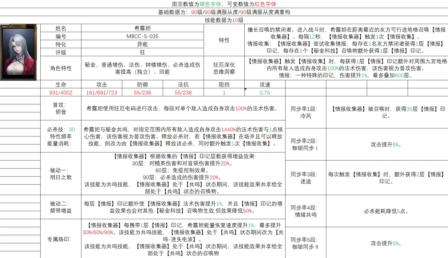 《无期迷途》希露妲角色测评