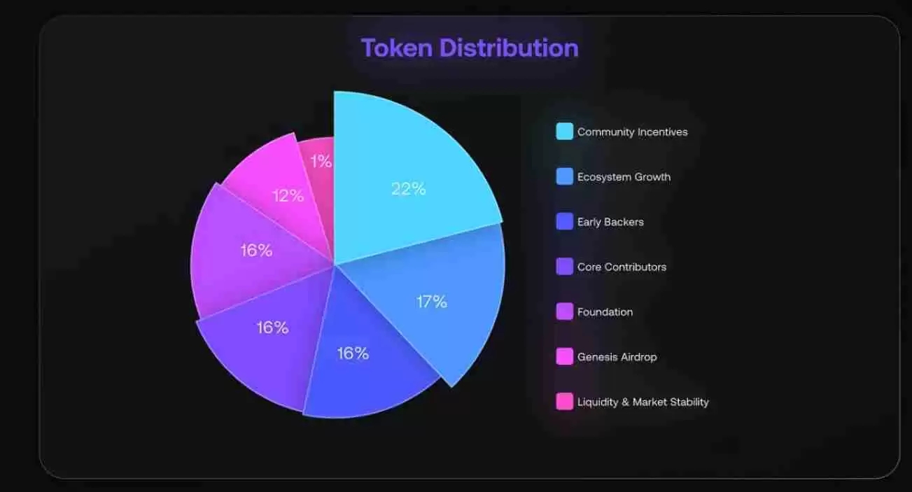 aPriori (APR) 币价格预测:2025年、2026年、2027-2030年