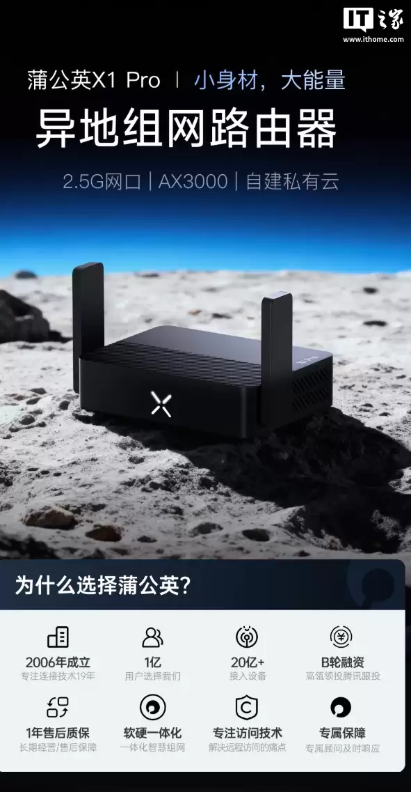 贝锐蒲公英 X1 Pro 路由器首销:支持自建私有云、异地组网,219 元
