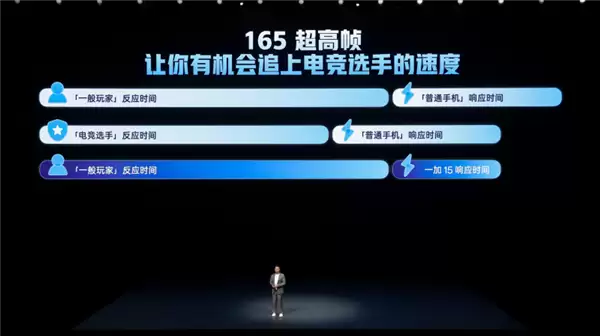 一加15适配史上最豪华的原生165帧主流游戏：引领行业进入165帧时代