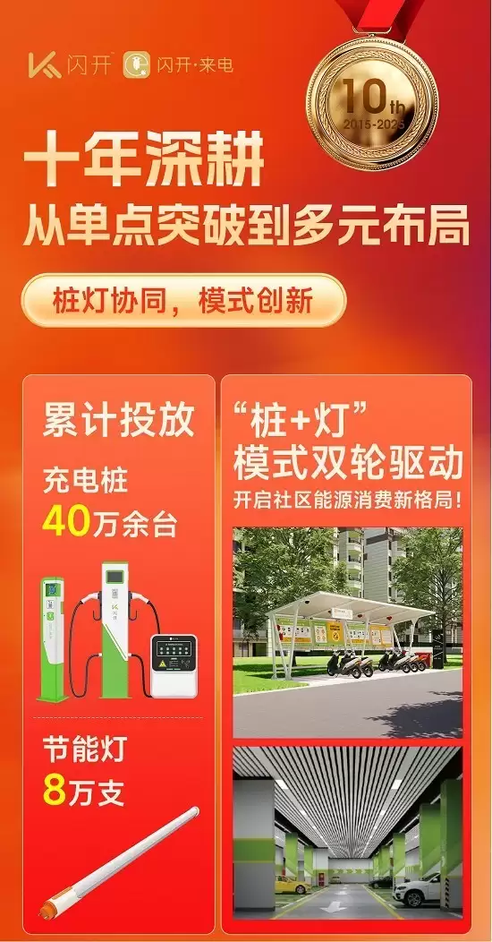 闪开充电桩:十年专注社区充电,联合运营模式赢得市场信赖