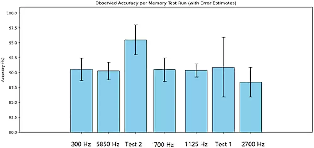 科学家利用香菇菌丝制造出新型忆阻器,抗辐射还能降解