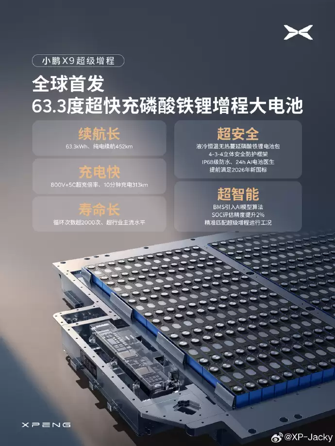 小鹏动力总成高级总监力挺磷酸铁锂电池：小鹏99%的新车已采用，保持零自燃的安全纪录