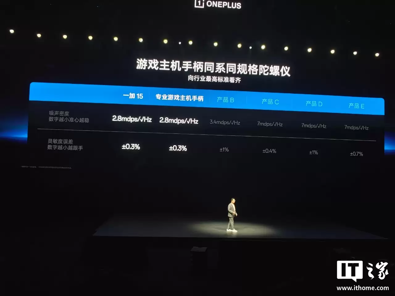 看齐行业最高标准:一加 15 手机搭载 PS5 游戏主机手柄同规格的陀螺仪