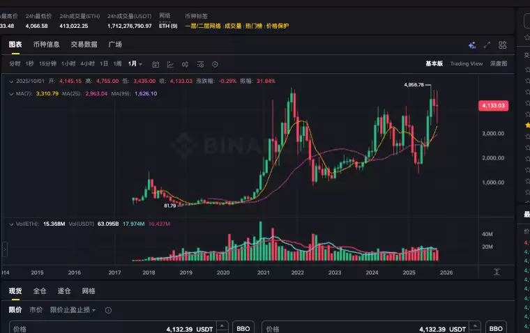 以太坊空投是什么?哪里可以领取以太坊空投 - 菜鸟下载
