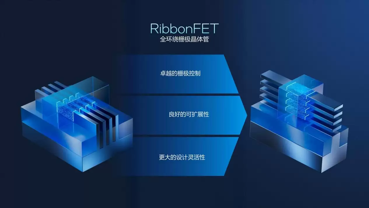 业绩逆袭之外,Intel 18A与Panther Lake将成重塑英特尔营收增长的关键变量