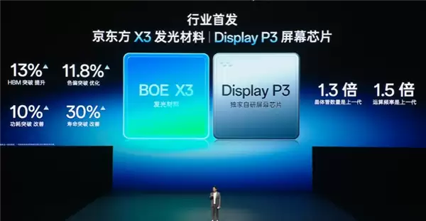 一加15首发第三代东方屏：行业第一款165Hz高刷高分屏幕