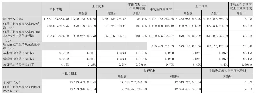 紫光国微三季度报亮眼 eSIM布局获突破