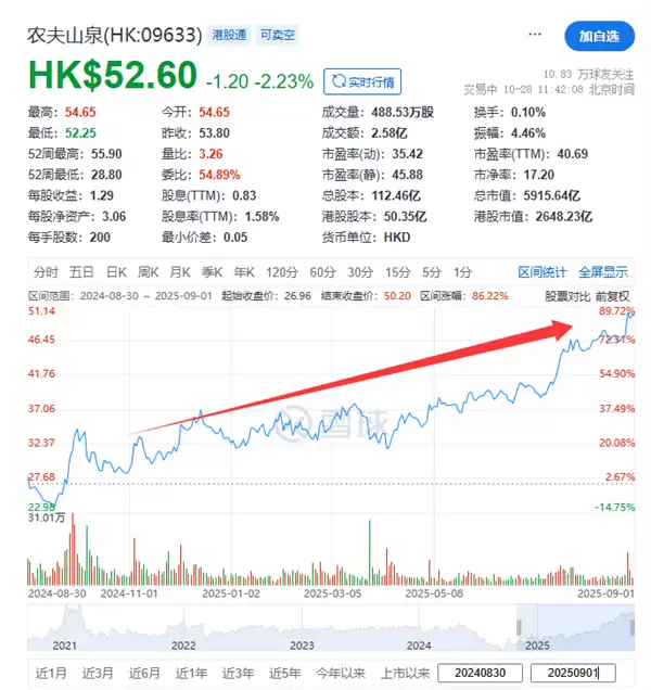 科技圈围攻下一个71岁卖水的人又成了中国首富！胡润百富榜“身家”到底怎么算的