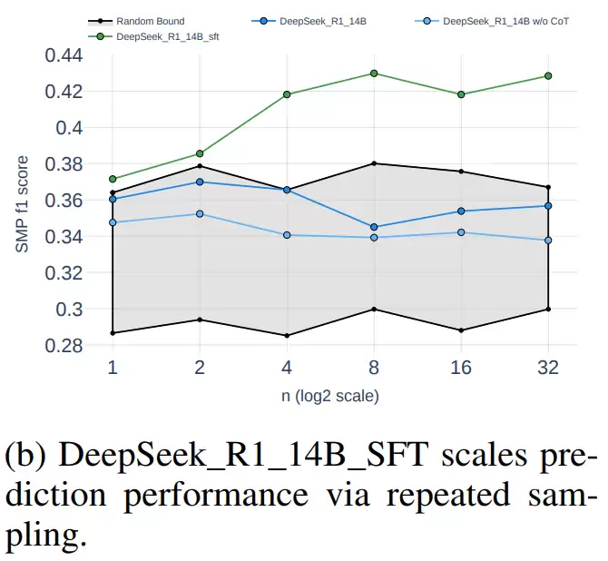 当 AI 下场炒 A 股，「推理」成了新的直觉