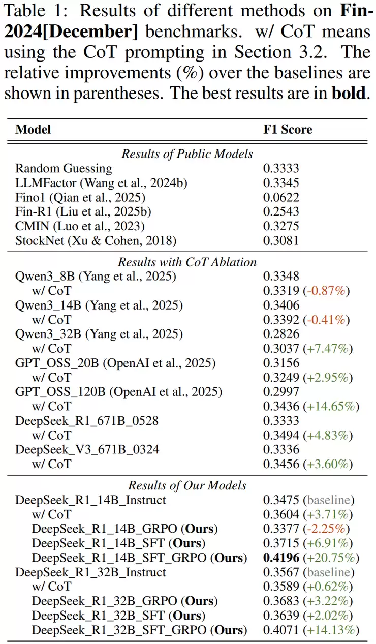 当 AI 下场炒 A 股，「推理」成了新的直觉