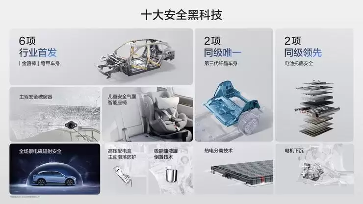 曜全新极氪7X售价21.98万起，全系标配千里皓瀚H7高阶智驾