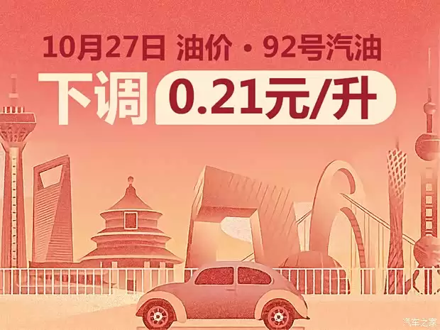 2025年10月27日成品油降价 汽柴油每吨分别下调265元和255元