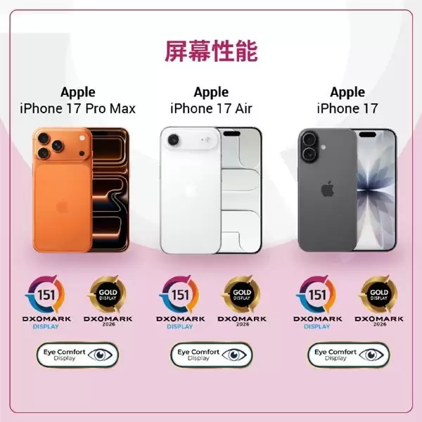 iPhone 17系列屏幕评测：全系高刷护眼双升级，标准版跻身主流高端