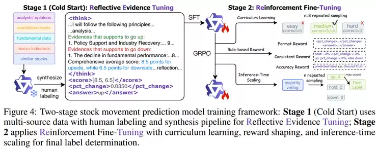 当 AI 下场炒 A 股，「推理」成了新的直觉