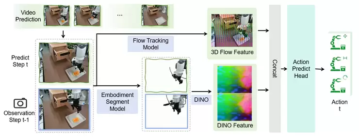 Sora 2 之后，北京人形WoW具身世界模型带来aha时刻