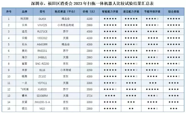扫地机器人产品质量及售后受关注，云鲸智能多次通过消协严格检验