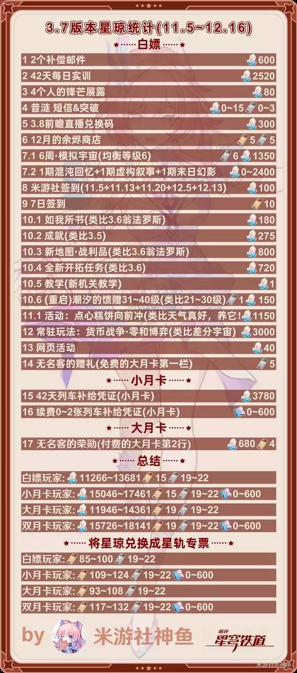 《崩坏:星穹铁道》3.7版本可获得星琼数量一览