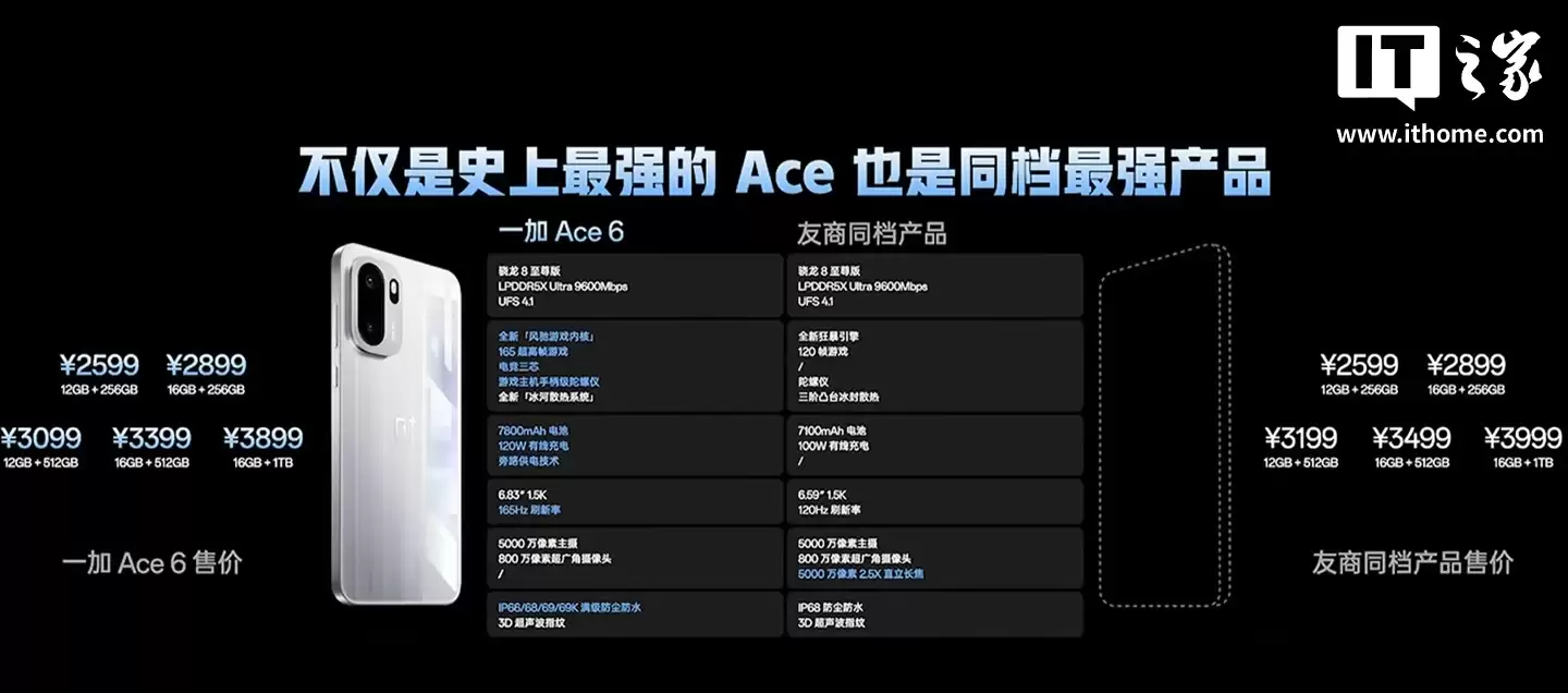 2599 元起一加 Ace 6 手机发布,骁龙 8 至尊版、同档唯一 165Hz 高刷