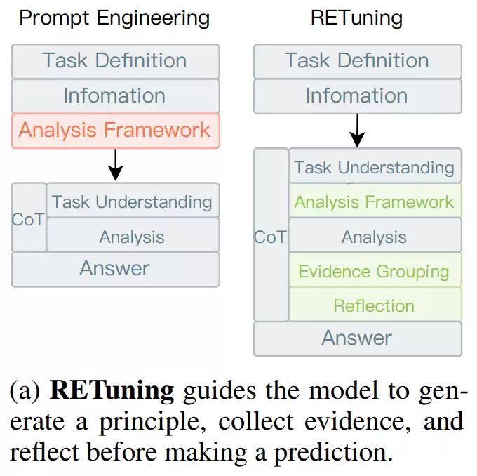 当 AI 下场炒 A 股，「推理」成了新的直觉