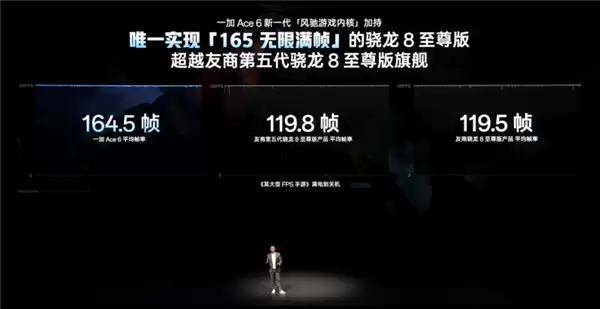 史上最强Ace!一加Ace 6发布:2599元起