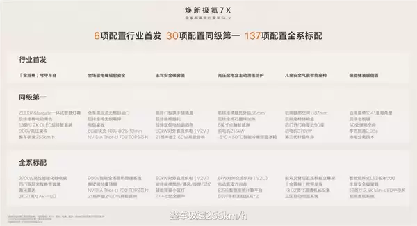 全系900V充电只需10分钟！全新极氪7X上市：限时21.98万起