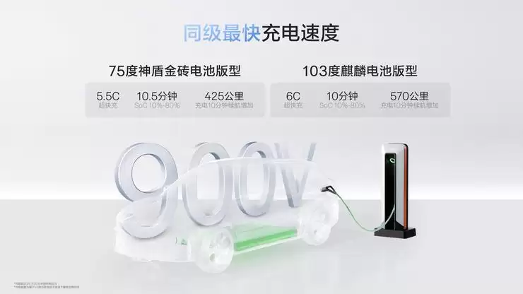 曜全新极氪7X售价21.98万起，全系标配千里皓瀚H7高阶智驾