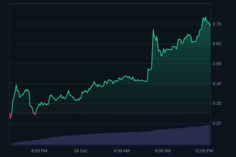 aPriori (APR) 币价格预测:2025年、2026年、2027-2030年
