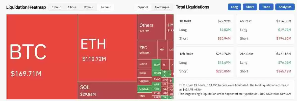 关税阴云暂缓,加密牛市又要回来了吗?