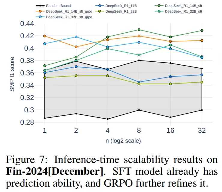 当 AI 下场炒 A 股，「推理」成了新的直觉