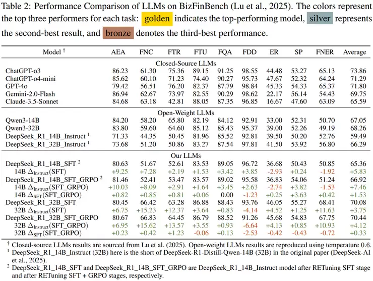当 AI 下场炒 A 股，「推理」成了新的直觉
