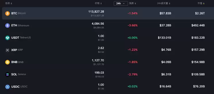 加密货币市场经历大规模清算是怎么回事？详情介绍 - 菜鸟下载