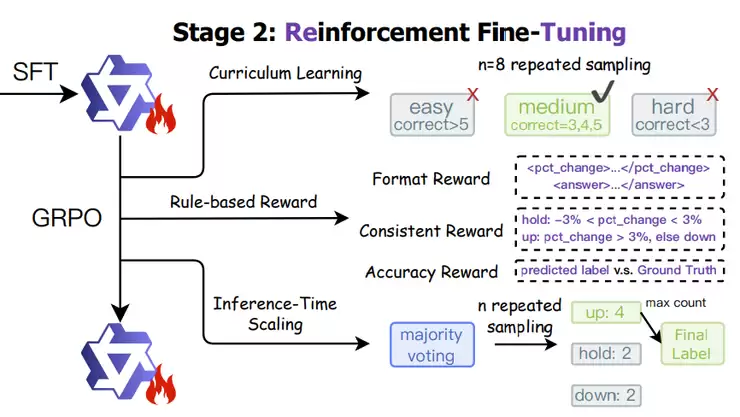 当 AI 下场炒 A 股，「推理」成了新的直觉