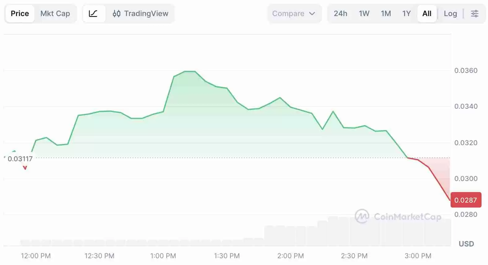什么是 PING 加密货币？x402有何特别之处？PING币和 x402 协议综合指南