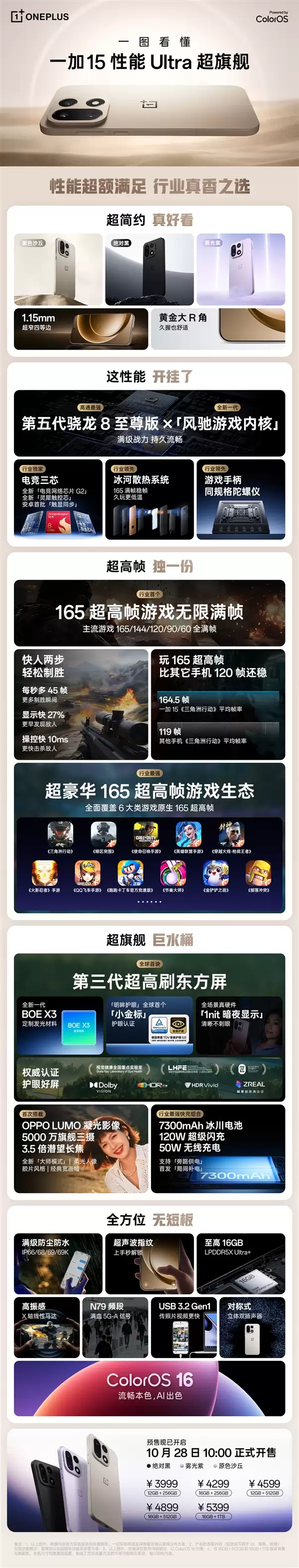 3999元起!一图看懂一加15:性能Ultra旗舰、首发165Hz高刷高分