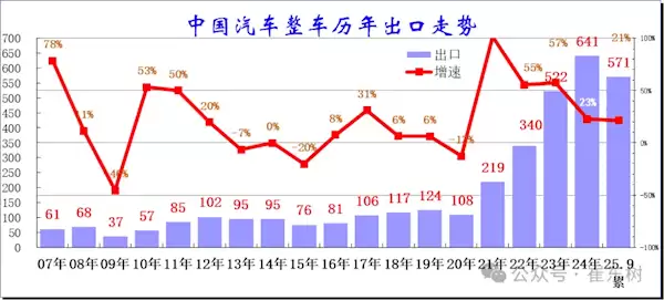 中国汽车出口第一国易主!比利时和菲律宾人最喜欢中国电动车