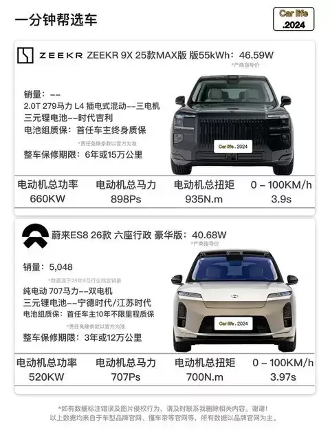 极氪9X与蔚来ES8对比:续航与豪华的双重选择