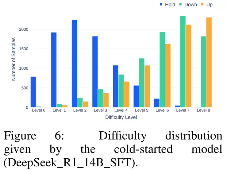 当 AI 下场炒 A 股，「推理」成了新的直觉
