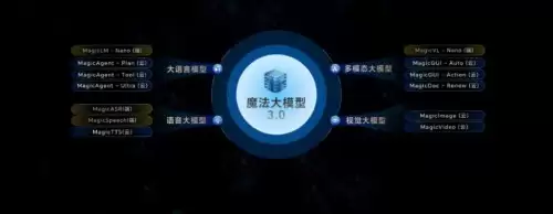 2025最好旗舰手机，荣耀Magic8三大天花板引领行业