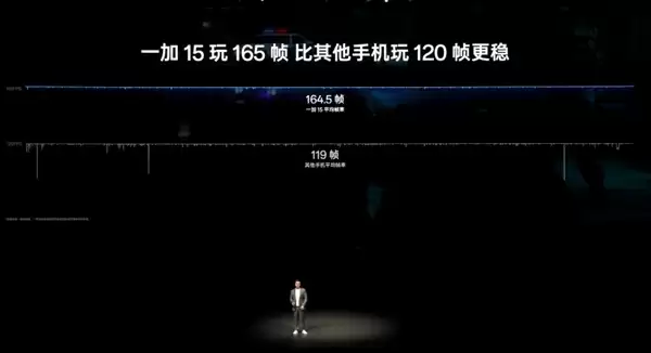 一加15适配史上最豪华的原生165帧主流游戏：引领行业进入165帧时代