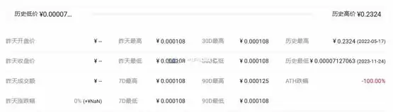 QUA币历史最高价和最低价是多少?