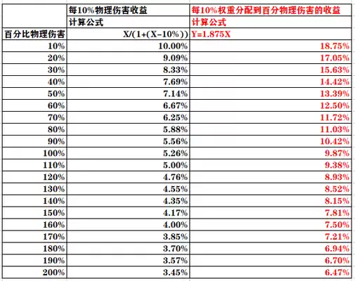 原神攻击力多少稀释