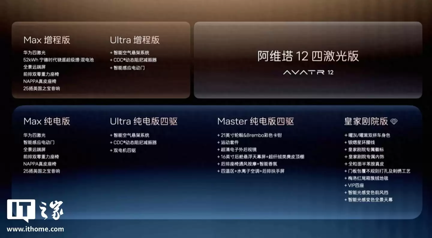 阿维塔12四激光版车型上市:搭载华为乾崑智驾ADS 4 + 鸿蒙座舱,现金权益价25.99万元起