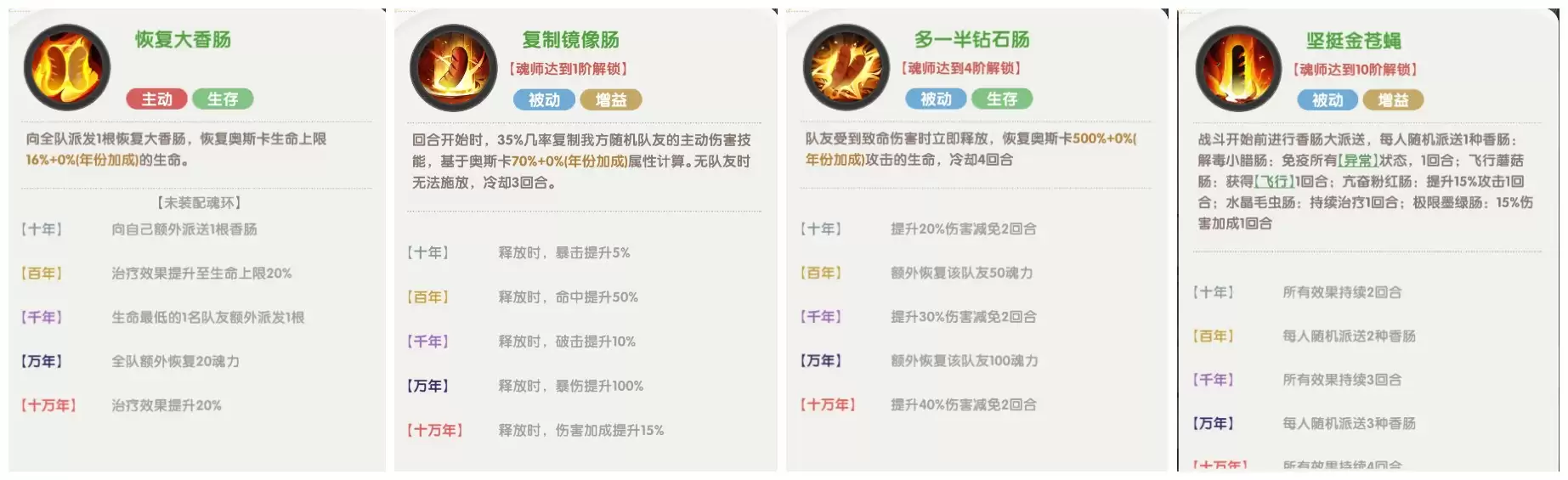 口袋斗罗大陆史莱克七怪角色强度分析