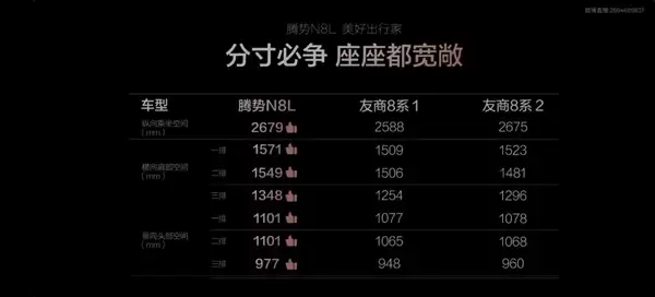 高圆圆代言!腾势N8L大六座豪华SUV正式上市 C位之争不再存在